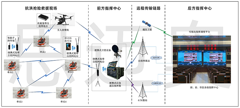 小圖--抗洪搶險應急指揮項目20210720A.jpg